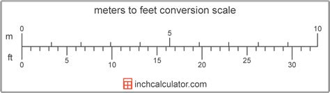 11034 meters to feet|Meter to Feet and Inches (m to ft in)